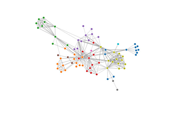 Graph network