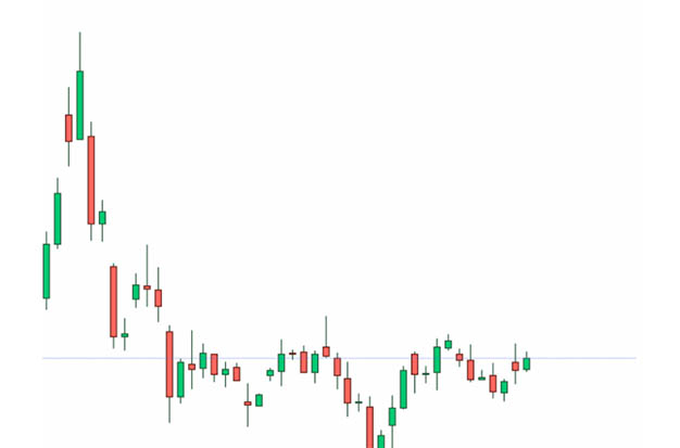 Rivian Stock Price Prediction 2030