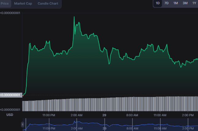 6. Shibnobi (SHINJA) Price Prediction2