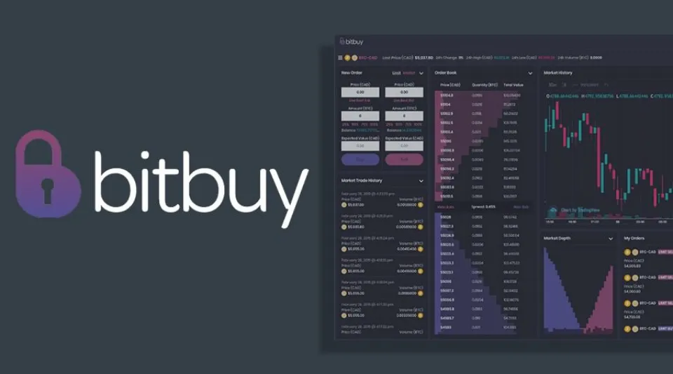 BitBuy Review