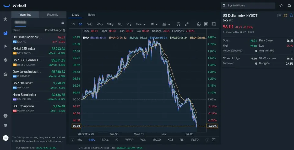 Should I Buy Crypto on Webull - Is Shiba on Webull?