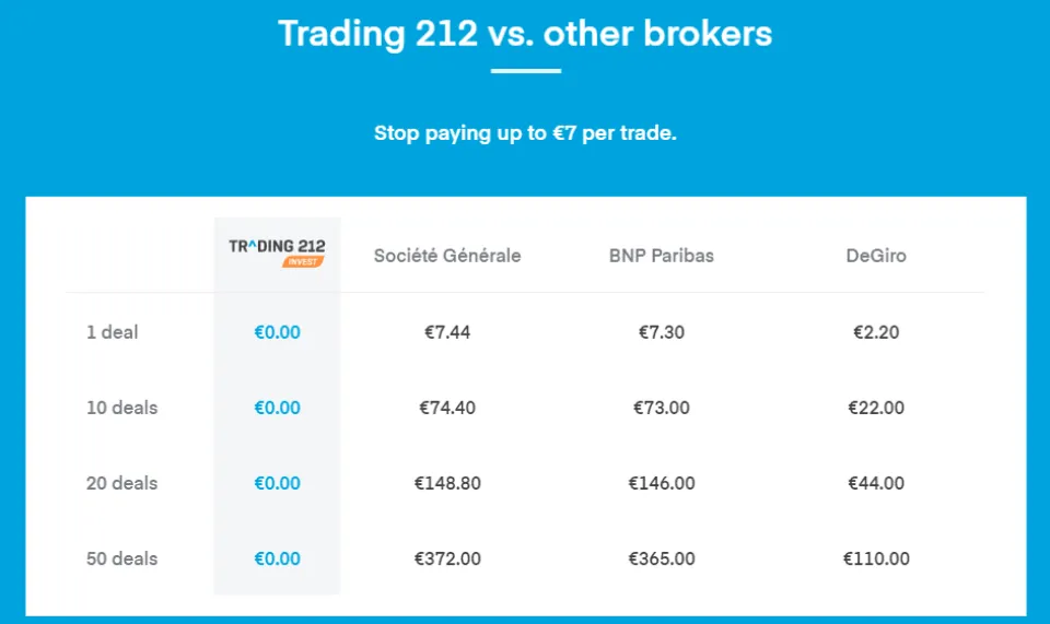 Trading 212 Review 2023 - Is It Great for Beginners