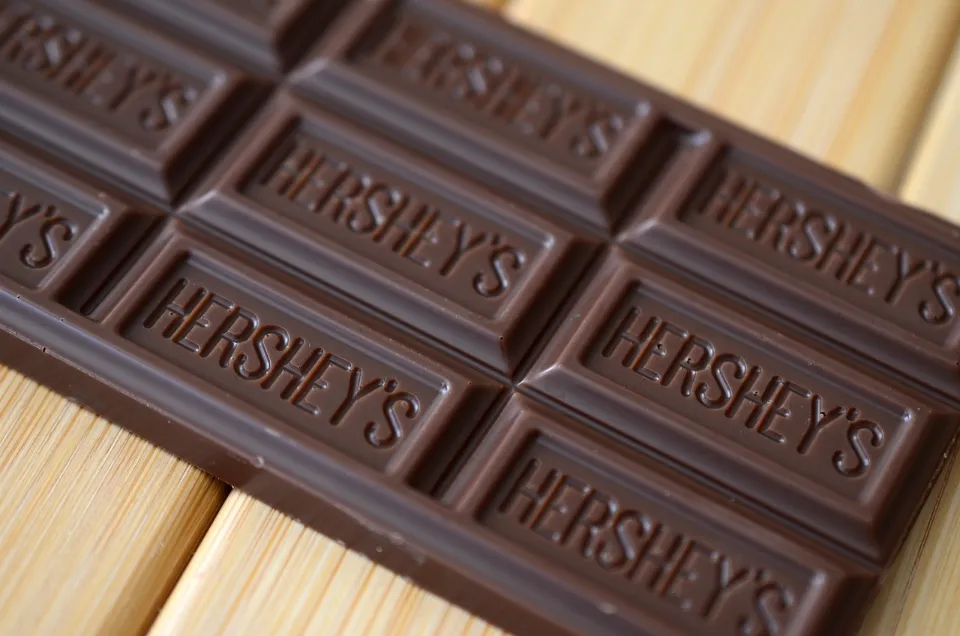 Why is Hershey Stock Going up - Is It A Good Investment?