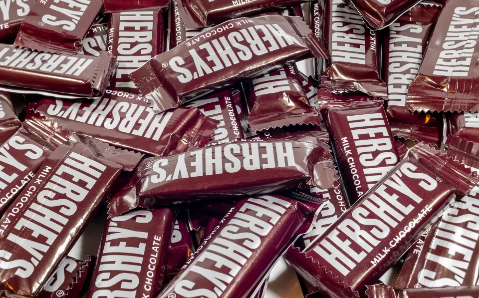 Why is Hershey Stock Going up - Is It A Good Investment?