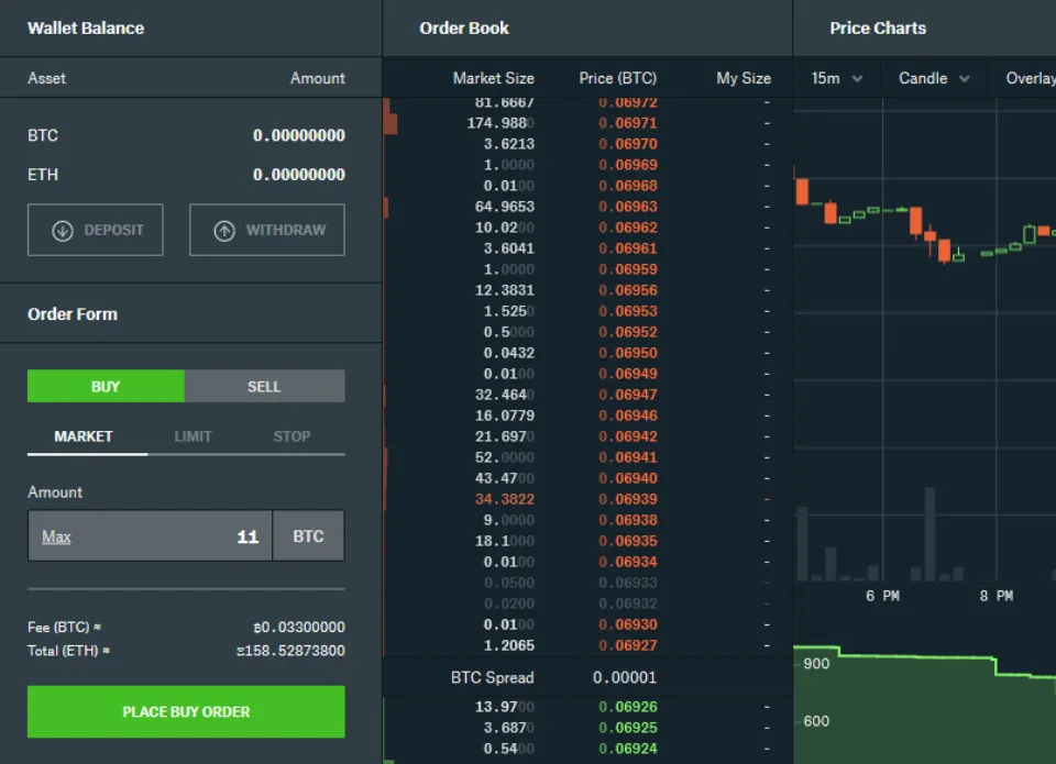 Coinbase vs. Coinbase Pro - Which One is Cheaper